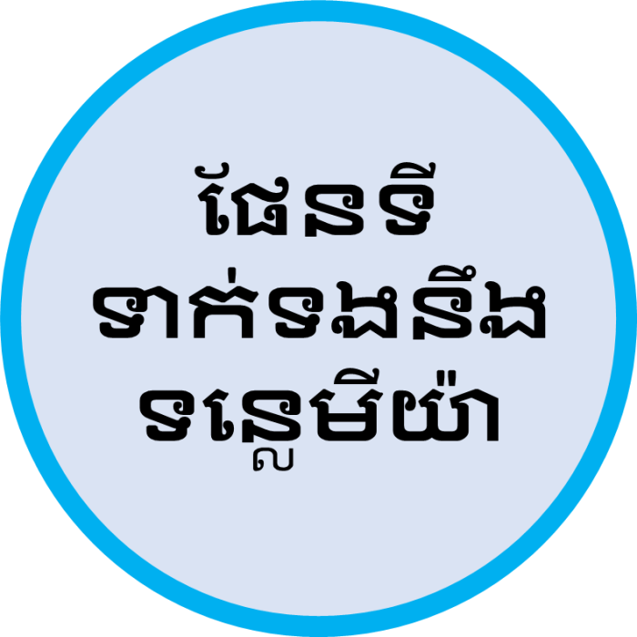 ផែនទីទាក់ទងនឹងទន្លេមីយ៉ា
