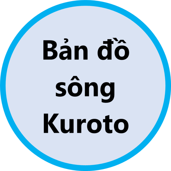 Bản đồ sông Kuroto