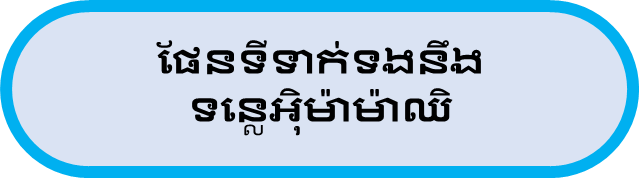 ផែនទីទាក់ទងនឹងទន្លេអ៊ិម៉ាម៉ាឈិ
