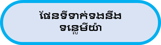 ផែនទីទាក់ទងនឹងទន្លេមីយ៉ា