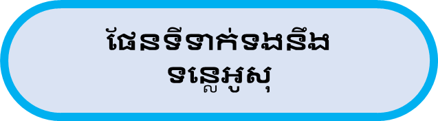 ផែនទីទាក់ទងនឹងទន្លេអូសុ