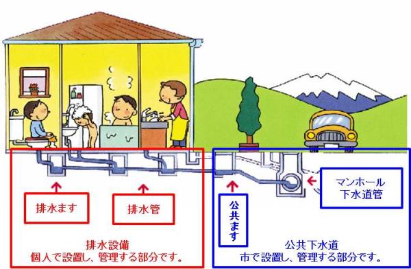 排水設備とは