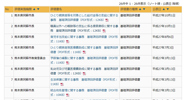 マイナンバー保護評価