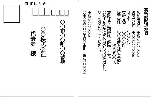 クーリング・オフのはがきの記載例