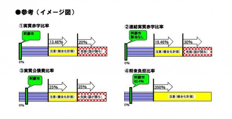 財政健全化イメージ図