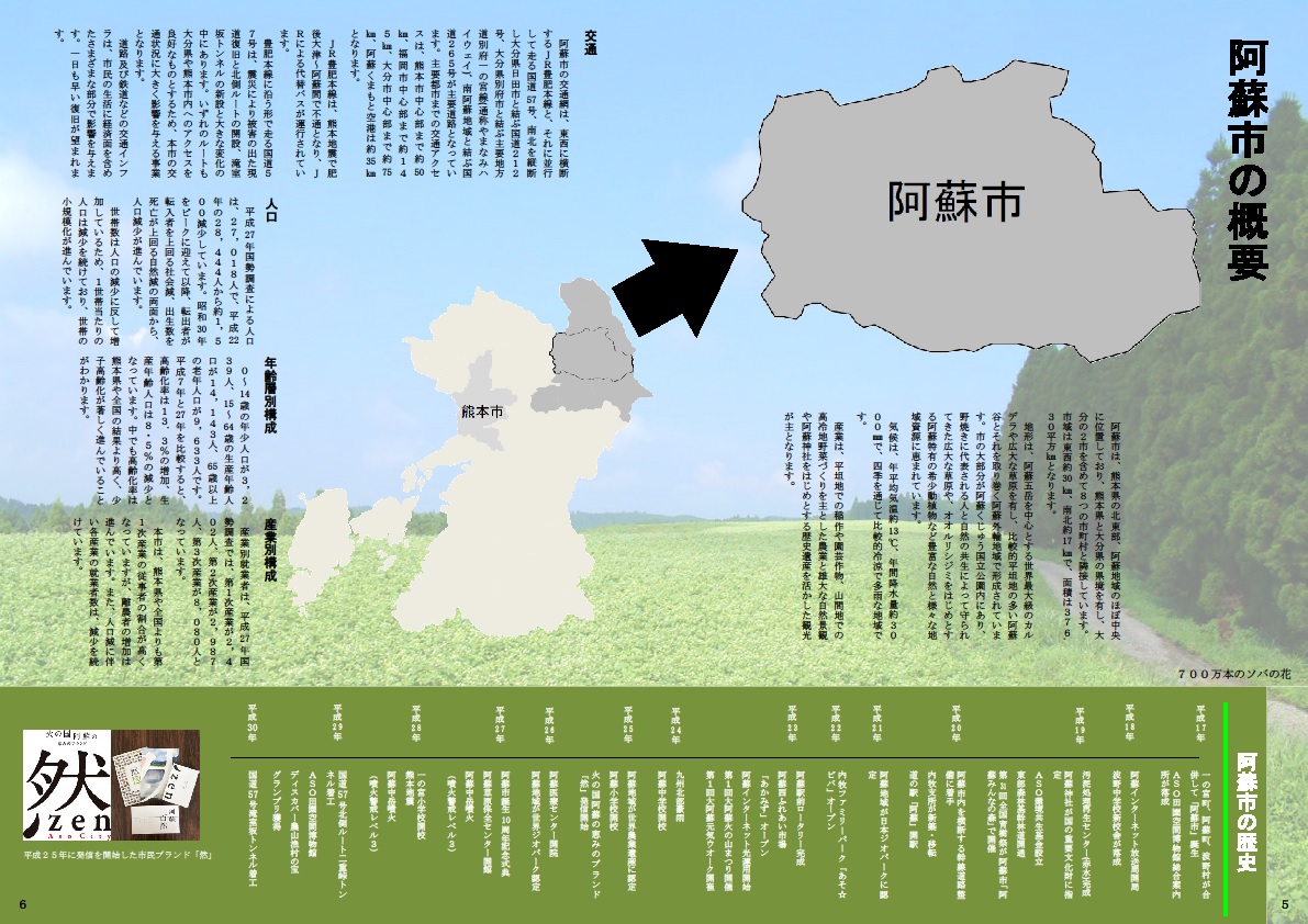 阿蘇市の概要