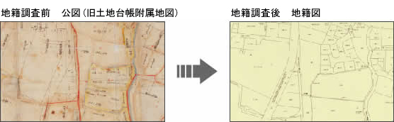 調査前後の図面