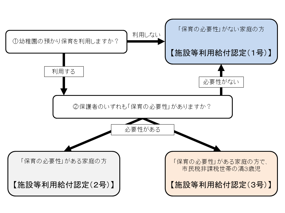 申請の流れ