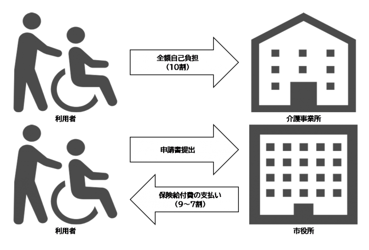 １年以上滞納すると