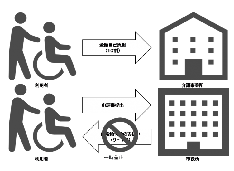 １年６か月以上滞納すると