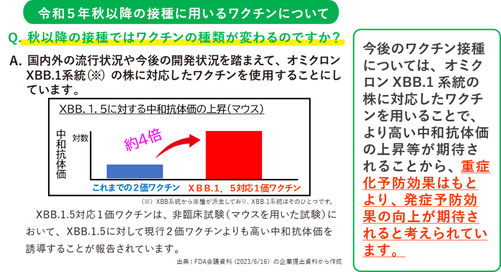XBBワクチンの効果について