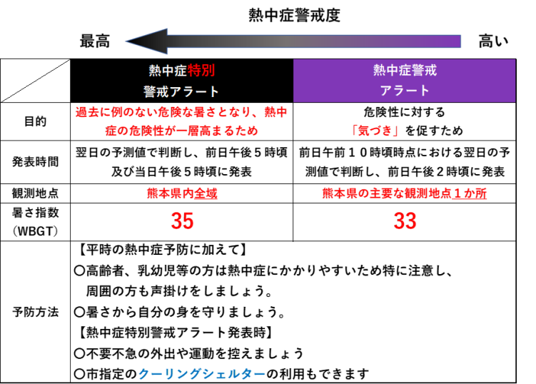熱中症警戒度