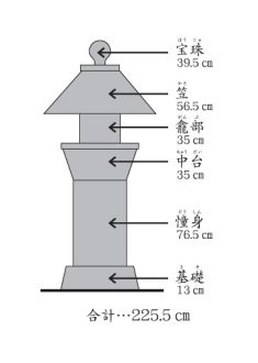 六地蔵名称