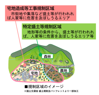 規制区域のイメージ