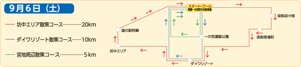 コース案内図（9月6日）